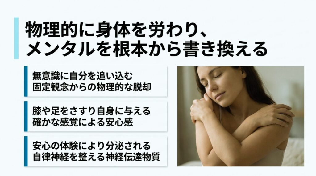 『FXトレードのストレスから心身を解放し、物理的なアプローチで自律神経を整えメンタルを書き換える具体的な手順の図解』