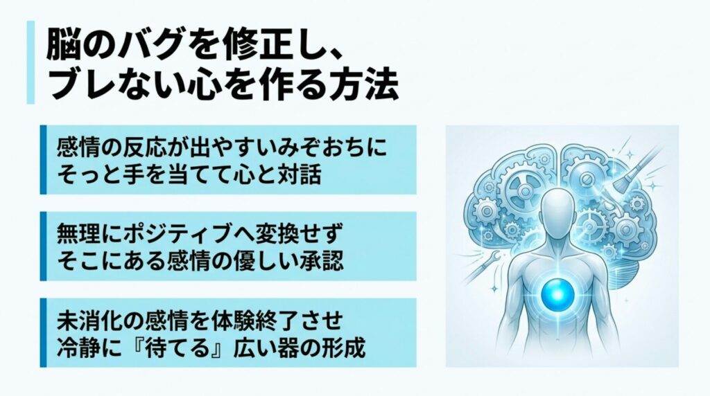 『FXで冷静に待てるメンタルを作るための、感情の浄化と自己対話によるマインドコントロールの実践方法をまとめた図解』