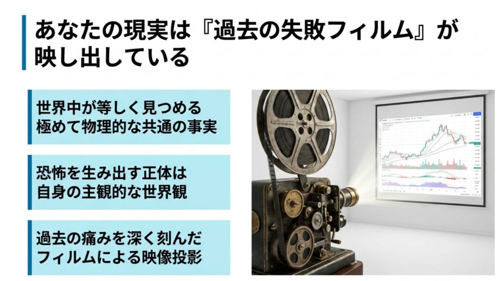 『FXトレードの恐怖の正体が主観的な世界観による過去の映像投影であることを解説し、メンタル構造を解き明かすスライド図解。』