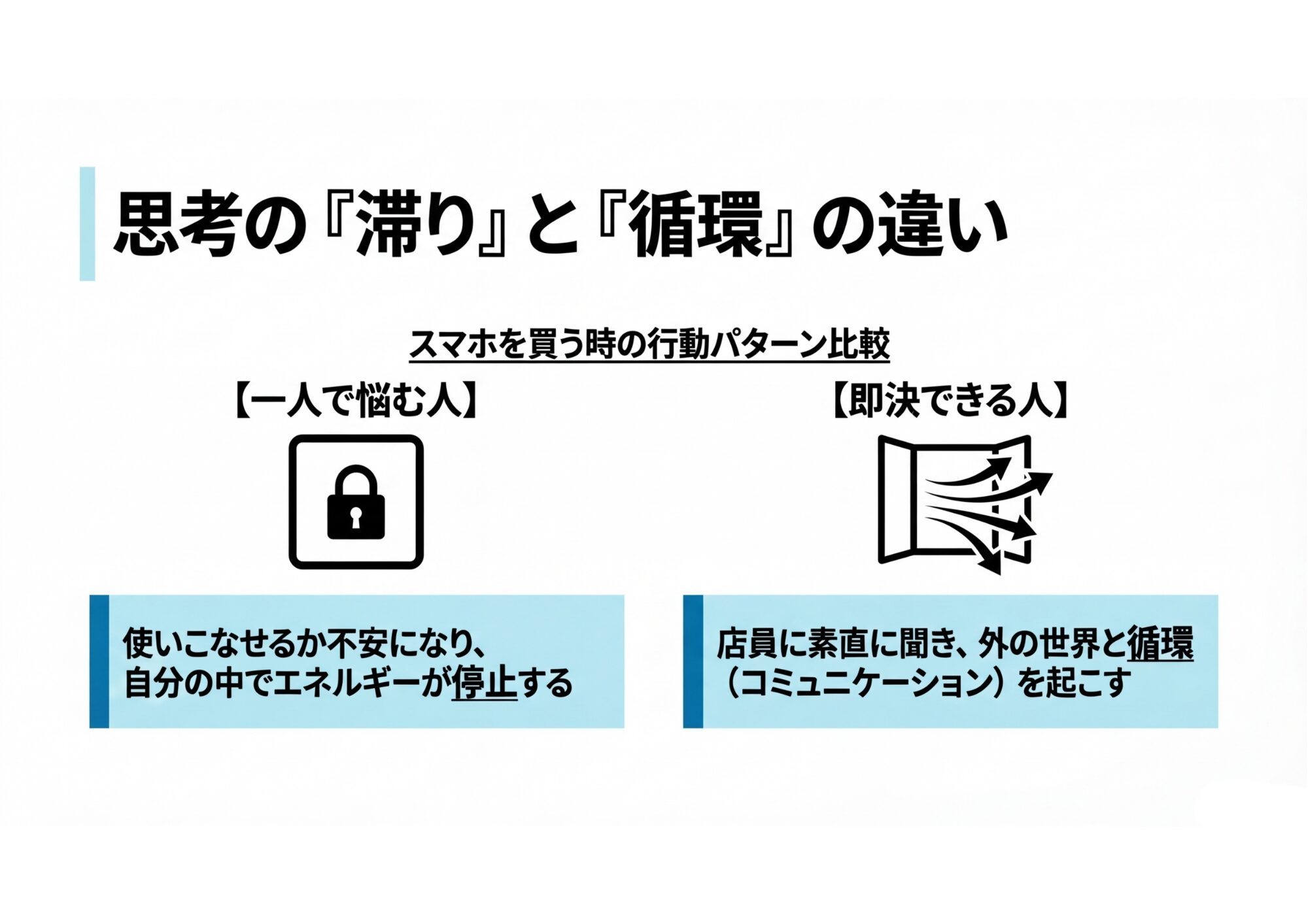『自分の中だけで不安を抱え込んで立ち止まるのではなく、外の世界へ素直に助けを求めることの大切さを示す図解。』