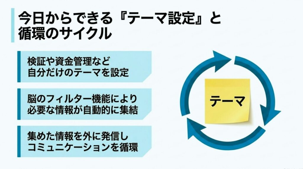 FXのメンタルを安定させるため、自分だけの検証テーマを設定し、脳のフィルター機能で情報を集める手法の図解