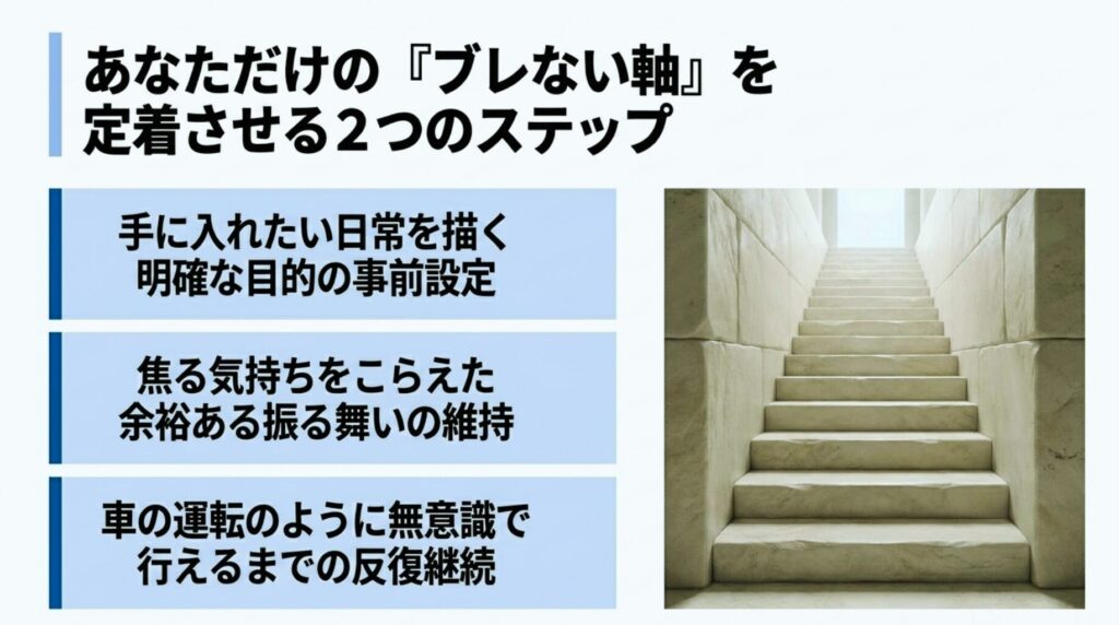 『明確な目的の事前設定と余裕ある振る舞いの反復によって自分だけのブレないトレードの軸を定着させる2つのステップの図解』