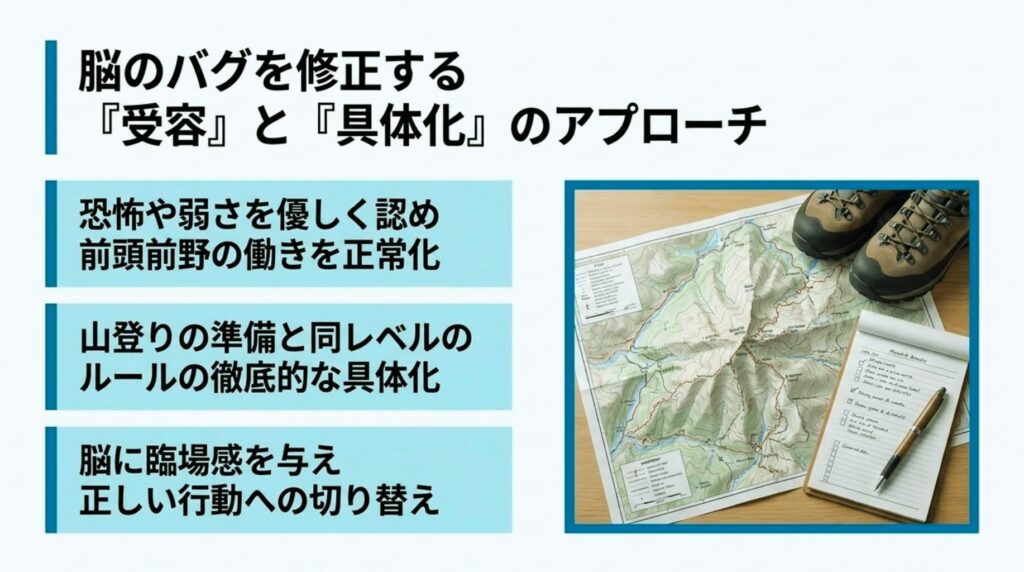 自分の弱さを優しく受け入れて冷静さを取り戻し、トレードルールを超・具体化して脳を本気にさせるアプローチの図解