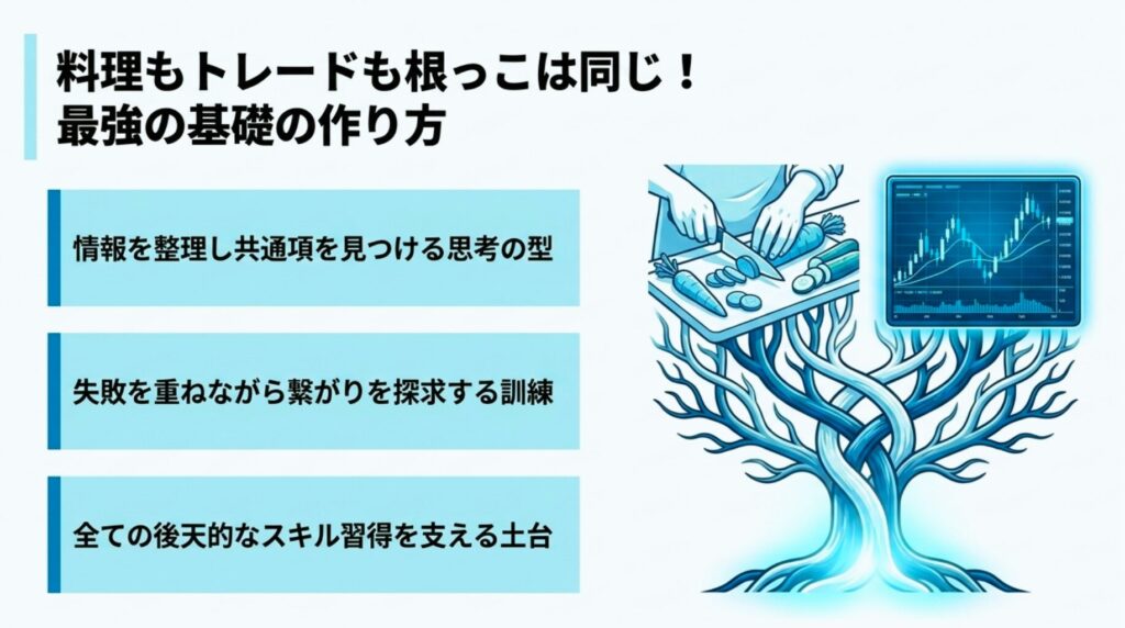 『失敗して落ち込んでも諦めずに情報と情報の繋がりを見つける訓練が後天的なスキルを育てるプロセスの図解』