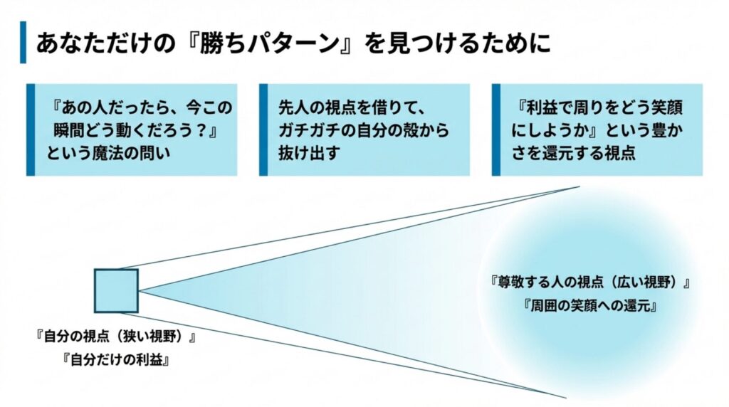 『FXトレードにおける視野の狭さを克服し、尊敬するトレーダーの視点をインストールして自分だけの勝ちパターンを見つける図解』