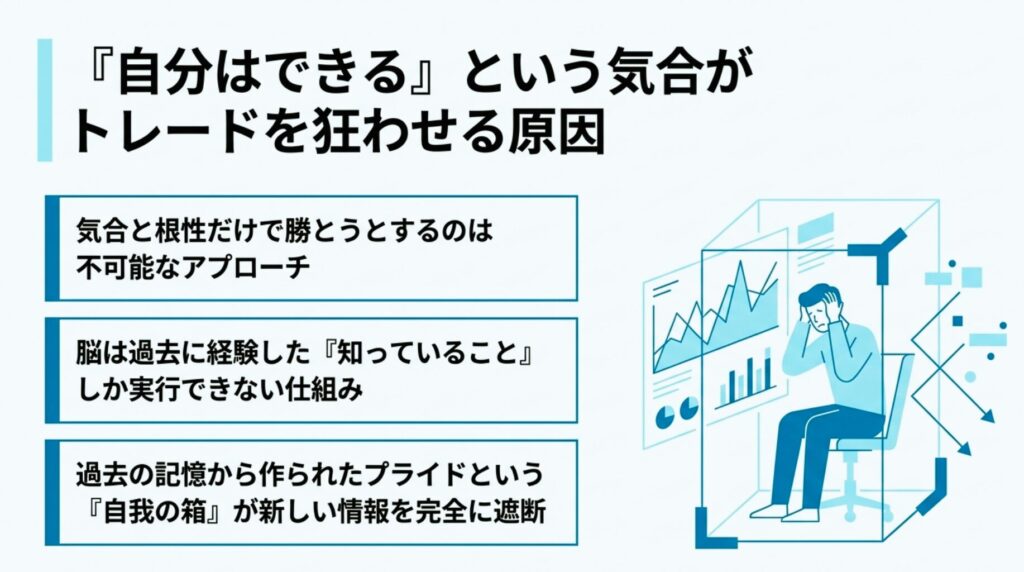 自分はできるという思い込みが正しい行動を阻害し過去の負け方を繰り返す仕組みの図解