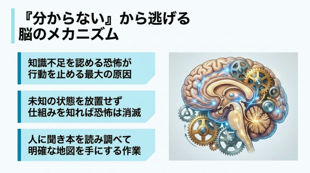 FXの感情コントロールを妨げる、分からない状態から逃げる脳のメカニズムと恐怖を消滅させる方法の図解