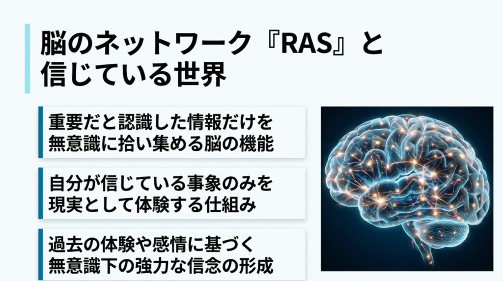『FXのメンタル改善に欠かせない、脳のRAS機能と潜在意識が現実のトレード結果に与える影響について解説した図解』